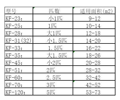 阿尔山空调维修