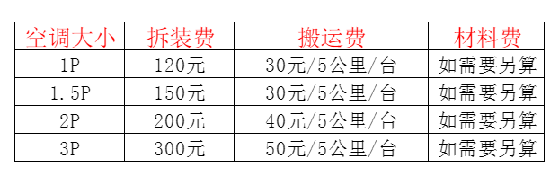 阿尔山空调移机及费用电话在哪里找